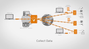 TOSIBOX® Virtual Central Lock