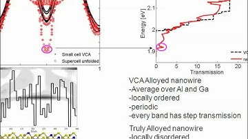 Nanoelectronic Modeling Lecture 35: Alloy Disorder in Nanowires - Part 2/2