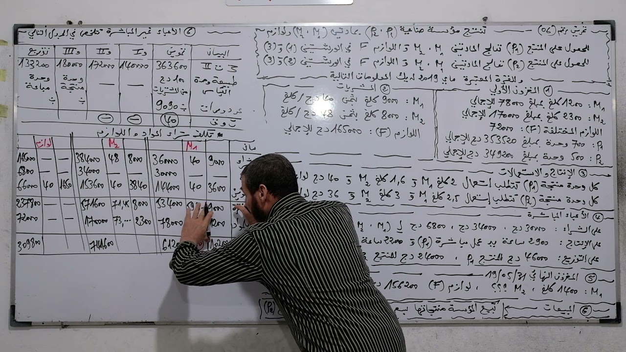 المحاسبة التحليلية (المنتجات التي تمر عبر ورشات)(الحصة 05)