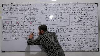 المحاسبة التحليلية (المنتجات التي تمر عبر ورشات)(الحصة 05)