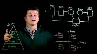 Why Use Regen Drives for Test Stand Applications