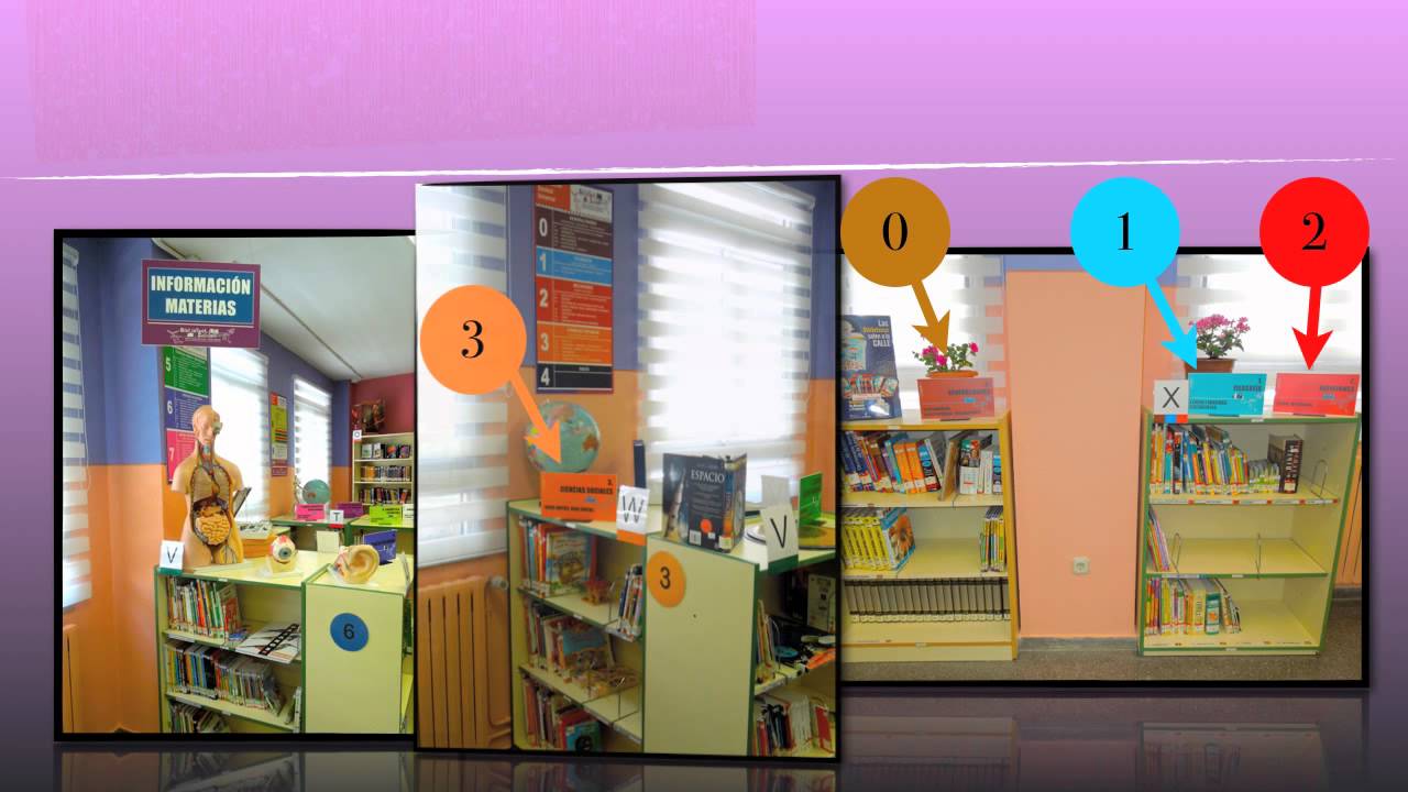 jmanuelgarrido - con teclas y tizas: ¿Cómo dar visibilidad a nuestras  bibliotecas escolares?, image size:1280x720