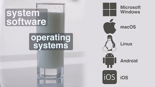 GCSE Systems Software Overview (part 1)