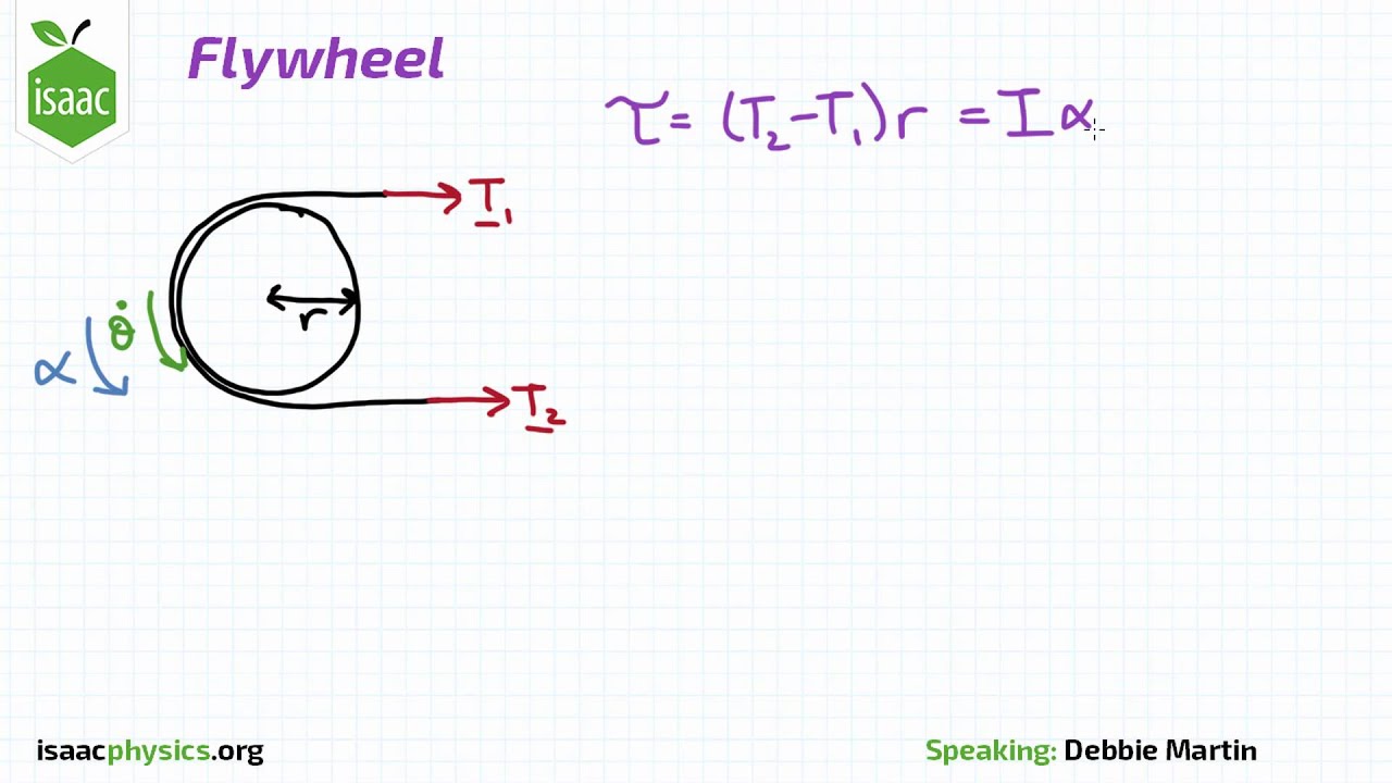 flywheel part a angular motion level 6 youtube