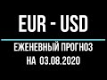 Прогноз форекс - евро доллар, 3 августа, 2020. Технический анализ графика движения цены. Обзор рынка