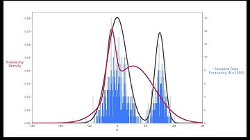 Visualizing Expectation-Maximization for Gaussian Mixture Models