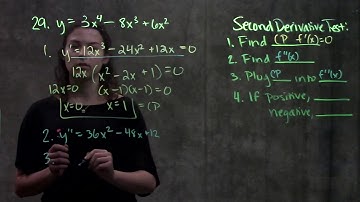 4.4 Shape of a Graph