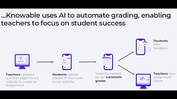 🔥Deze AI-tool vervangt het werk van leraren in seconden! | De toekomst van het onderwijs is HIER 🚀