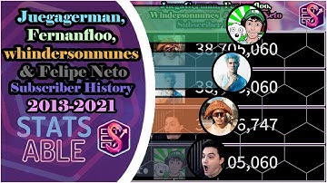 Fernanfloo gaining FAST AGAIN! | JuegaGerman VS Fernanfloo VS Whindersonnnunes VS Felipe Neto