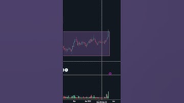 BREAKOUT WITH VOLUME ON 1 HOUR TIMEFRAME #shorts #breakouttrading #tradingstrategy