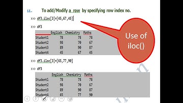 DataFrame IN PYTHON : Unit 1:PANDAS | CLASS XII CBSE IP | INFORMATICS PRACTICES