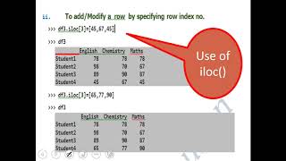 DataFrame IN PYTHON : Unit 1:PANDAS | CLASS XII CBSE IP | INFORMATICS PRACTICES