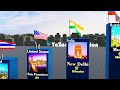 Cities With Most Billionaires || Which Cities have the most Billionaires !!