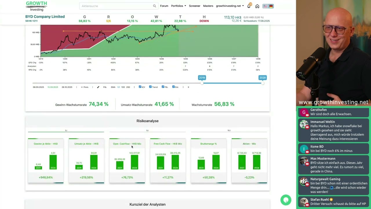 BYD Company Limited Analyse 2025 – Wachstum, Innovation & Marktstrategie | Growth Analyse Insights