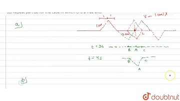 A wave pulse on a string has the dimensions shown in figure. The wave speed is `v=1 cm//s