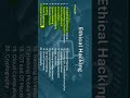 Learn Ethical Hacking in 3 Minutes | EP-02