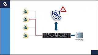 Superna Data Security Edition  End to End demonstration with ServiceNow