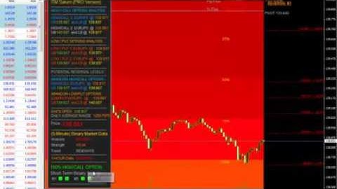 Binary Options Trade Signals Hit For $28171 On The EUR JPY
