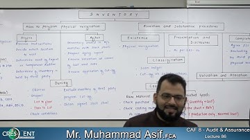 AUDIT || Lecture 86 || Sir Asif || Autumn 2022