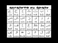 Aprende facil a utilizar el alfabeto en Arabe 1