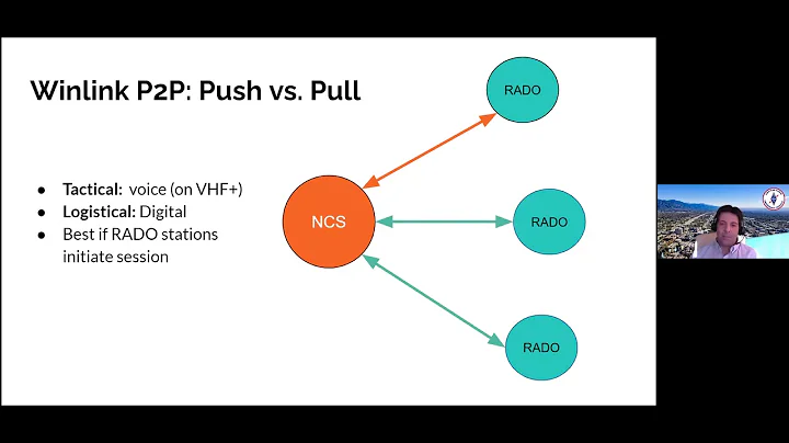 Winlink Workshop Week 2: Winlink Basic Operation P2P