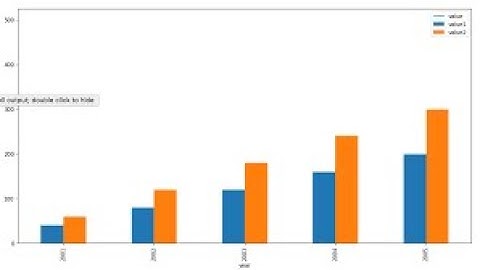 Python pandas matplotlib bar chart