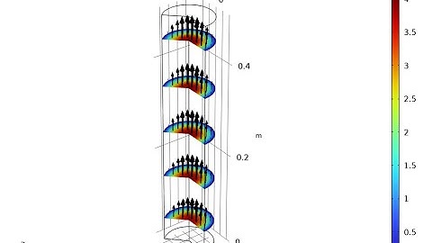 Creeping Flow Inside a Pipe | COMSOL Simulation for Viscous Fluid Flow (Stokes Flow)
