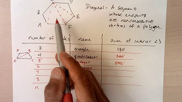 Geometry 7.1 Part 1: Angles of polygons.