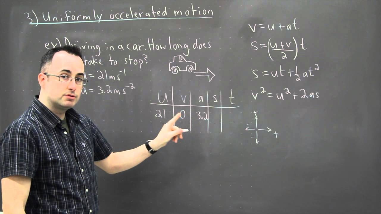 IB Physics SL revision - Mechanics 3 - uniformly accelerated motion2