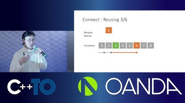 Yupeng Zhang : Lock-Free Signal Slot