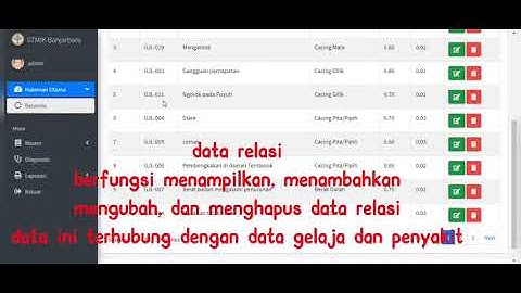 Sistem pakar diagnosis penyakit pada burung puyuh dengan metode Certainty Factor