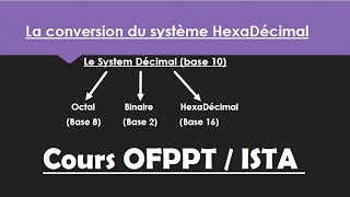 5 - Convertir le Décimal au Binaire/Octal/HexaDecimal ISTA