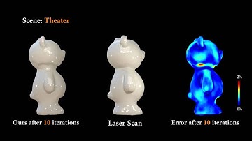 Multi view Reconstruction of Highly Specular Surfaces in Uncontrolled Environments