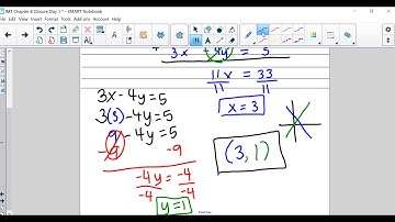 IM1  Chapter 8 Closure Day 1