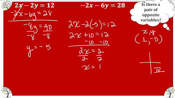 M8OL Video Lesson 4-3 Systems by Elimination
