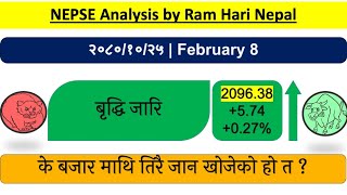 2080.10.25 | Nepse Daily Market Update | Stock Market Analysis by Ram Hari Nepal