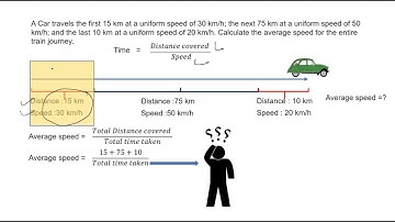 Motion (Class 9)-Numericals on distance, displacement speed and average speed