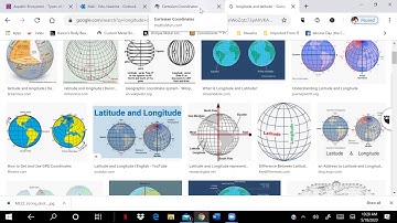 How to plot points on the coordinate plane