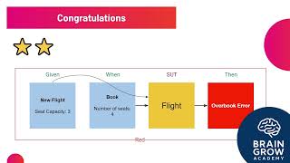 #BONUS #1 #Test #Driven #Development #Unit #Testing #Part #2