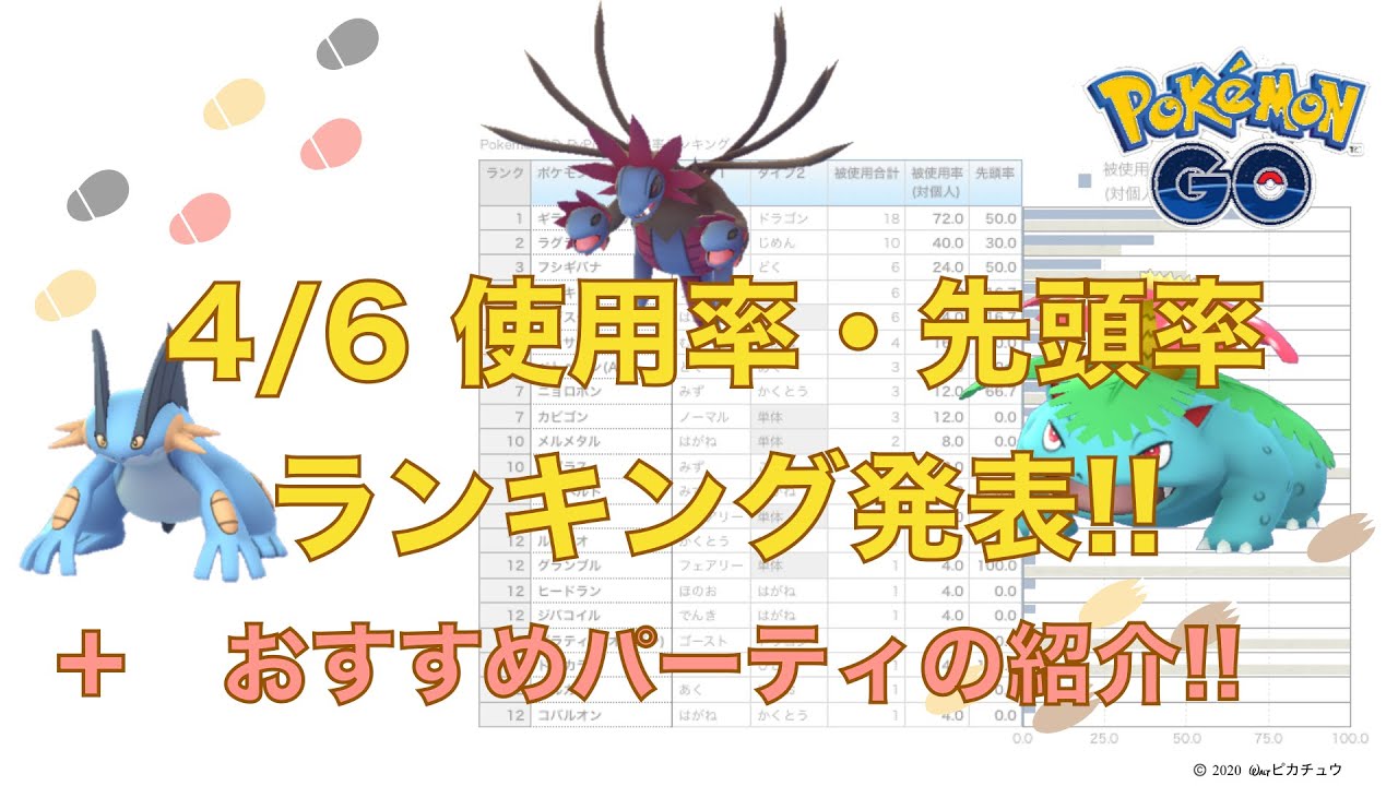 ハイパー リーグ おすすめ パーティ
