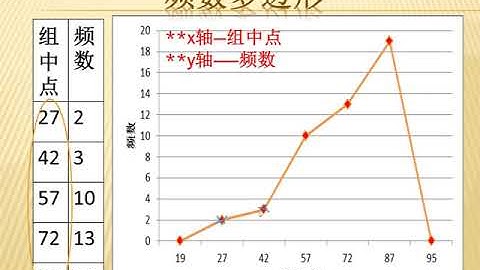 高二文-18章统计学-part1