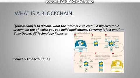 Litecoin Review: Everything you NEED to KNOW
