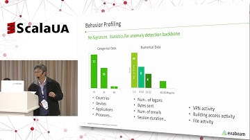 User Behaviour Analytics for Cyber Security and Its Implementation In Scala