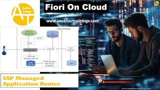 Fiori в облаке: управляемый маршрутизатор приложений SAP BTP | SAP Fiori на BTP: настройка управл... screenshot 3