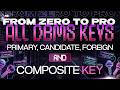 DBMS Lecture 7: Types of Keys in Database (Primary, Foreign & More + Exam Questions)