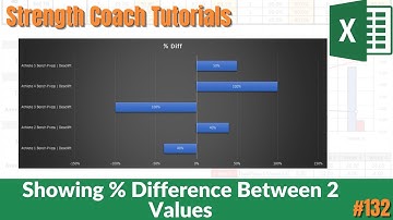 Percent Difference and Horizontal Bar Chart in Excel