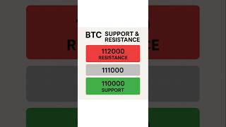 Today BTC Liquidity Zones: Key Support & Resistance Levels (110K–112K Range) #BTC #BitcoinAnalysis