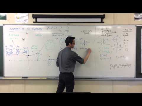 Standard Form of a Parabola (3 of 3: Shifting the Graph)