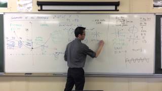 Standard Form of a Parabola (3 of 3: Shifting the Graph) Standard Form of a Parabola (3 of 3: Shifting the Graph)