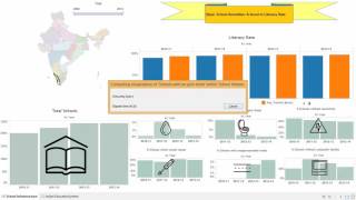 datavisualisation group project
